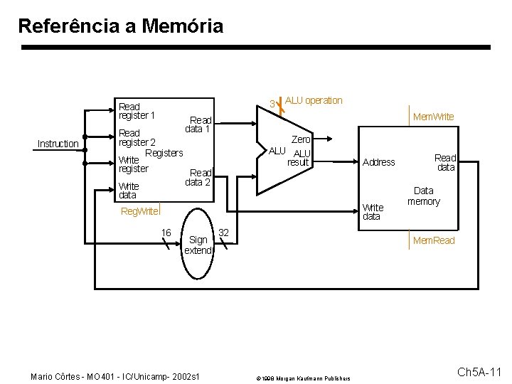 Referência a Memória 3 Read register 1 Instruction ALU operation Mem. Write Read data