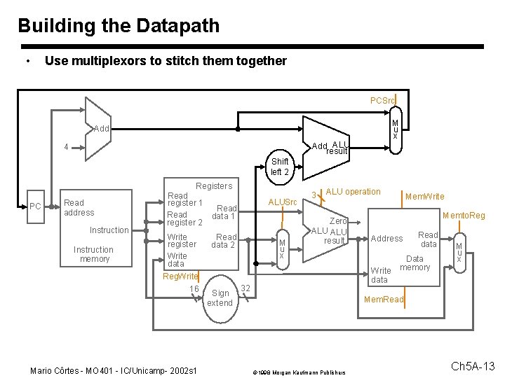 Building the Datapath • Use multiplexors to stitch them together PCSrc M u x