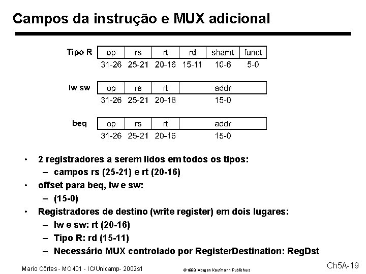 Campos da instrução e MUX adicional • • • 2 registradores a serem lidos