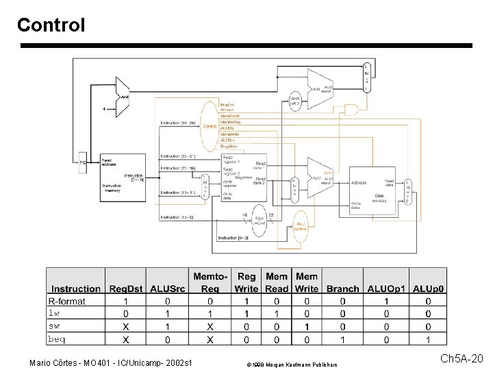 Control Mario Côrtes - MO 401 - IC/Unicamp- 2002 s 1 1998 Morgan Kaufmann