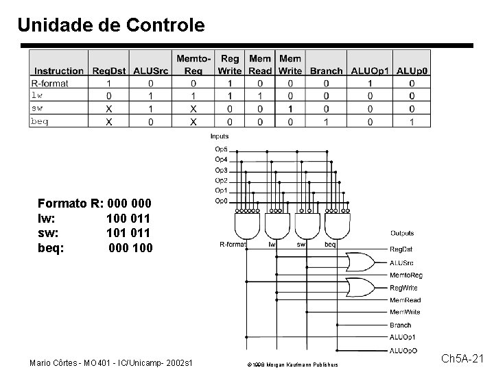 Unidade de Controle Formato R: 000 lw: 100 011 sw: 101 011 beq: 000