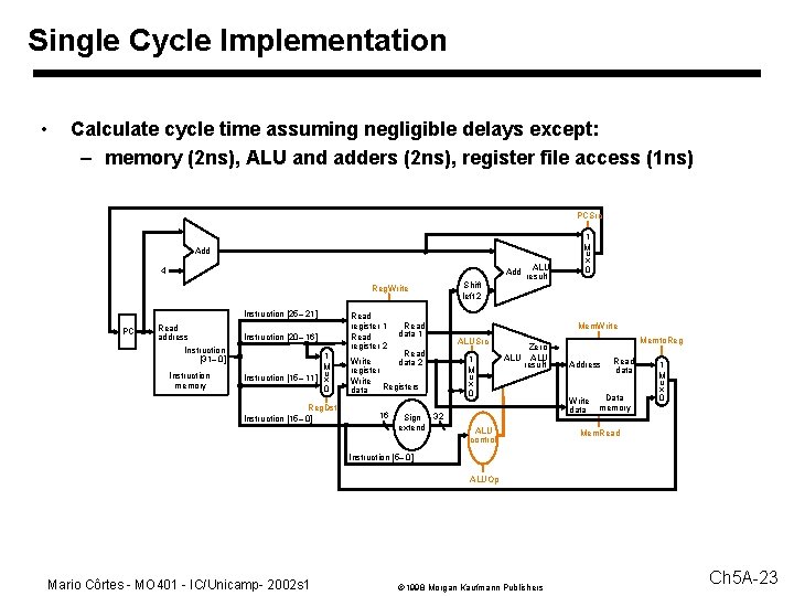 Single Cycle Implementation • Calculate cycle time assuming negligible delays except: – memory (2