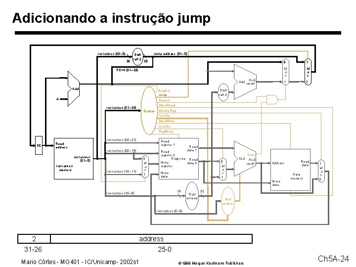 Adicionando a instrução jump Instruction [25– 0] 26 Shift left 2 Jump address [31–