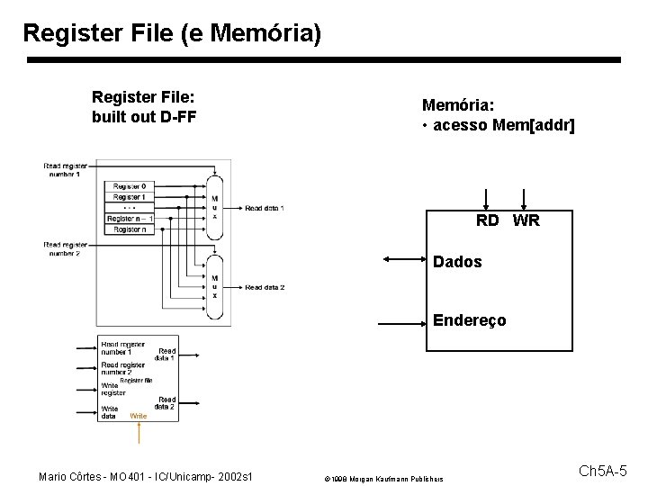 Register File (e Memória) Register File: built out D-FF Memória: • acesso Mem[addr] RD