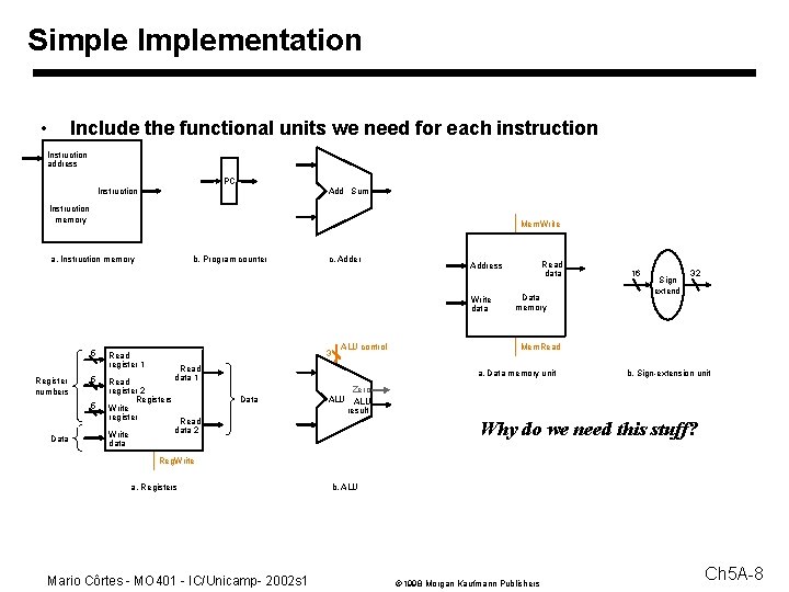 Simple Implementation • Include the functional units we need for each instruction Instruction address