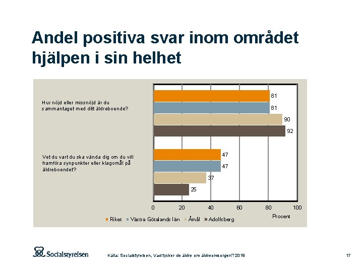 Andel positiva svar inom området hjälpen i sin helhet 81 Hur nöjd eller missnöjd