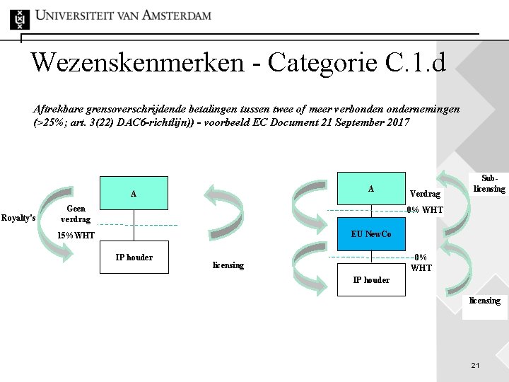 Wezenskenmerken - Categorie C. 1. d Aftrekbare grensoverschrijdende betalingen tussen twee of meer verbonden