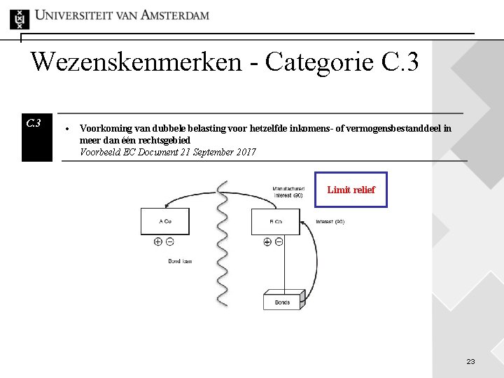 Wezenskenmerken - Categorie C. 3 • Voorkoming van dubbele belasting voor hetzelfde inkomens- of