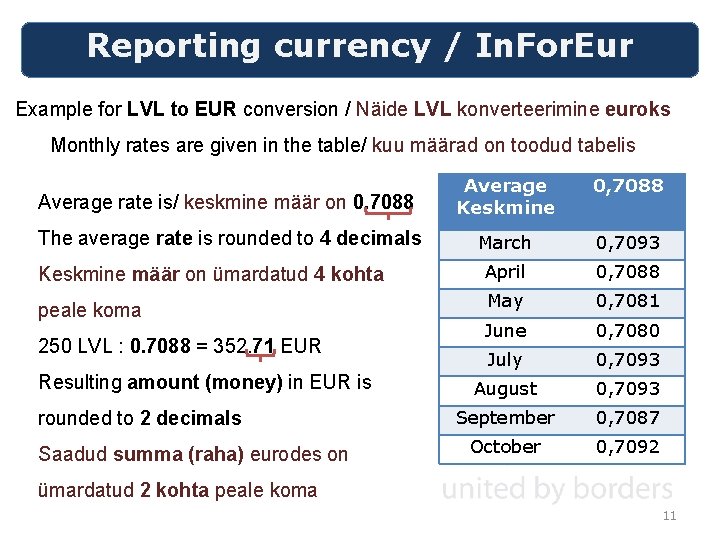 Reporting currency / In. For. Eur Example for LVL to EUR conversion / Näide