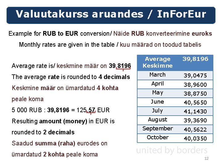 Valuutakurss aruandes / In. For. Eur Example for RUB to EUR conversion/ Näide RUB