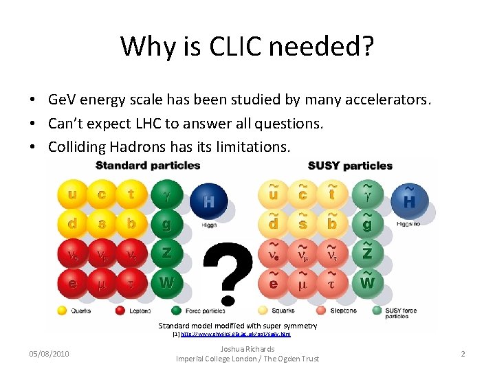 Why is CLIC needed? • Ge. V energy scale has been studied by many