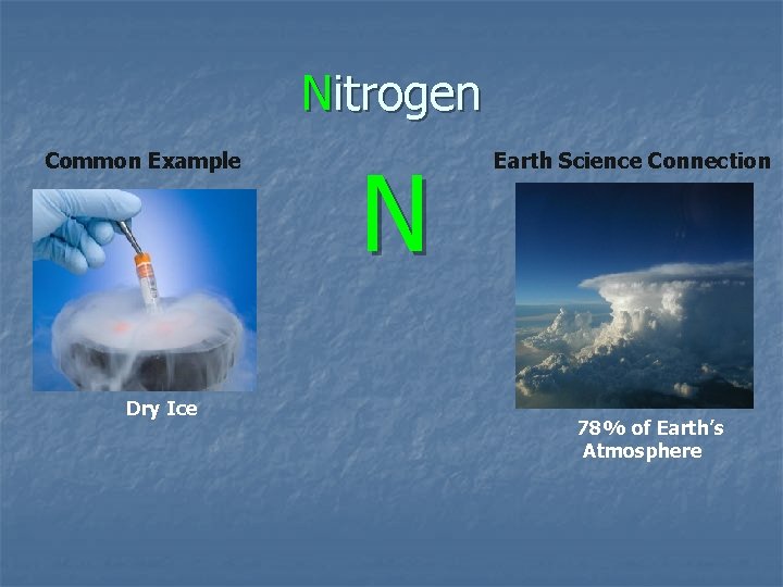 Nitrogen Common Example Dry Ice N Earth Science Connection 78% of Earth’s Atmosphere 