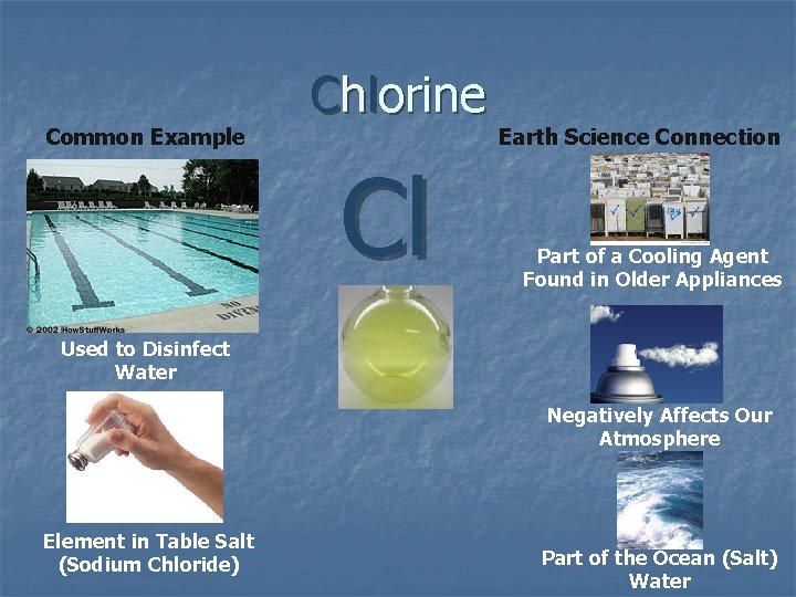 Common Example Chlorine Cl Earth Science Connection Part of a Cooling Agent Found in