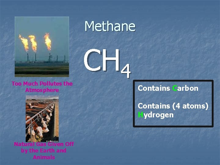 Methane Too Much Pollutes the Atmosphere CH 4 Contains Carbon Contains (4 atoms) Hydrogen