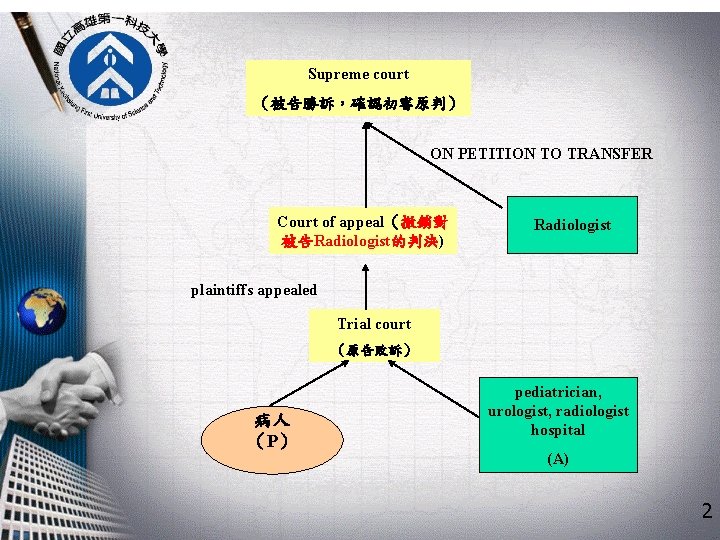 Supreme court （被告勝訴，確認初審原判） ON PETITION TO TRANSFER Court of appeal（撤銷對 被告Radiologist的判決) Radiologist plaintiffs appealed