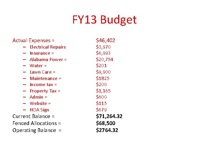 FY 13 Budget Actual Expenses = $46, 402 Current Balance = Fenced Allocations =