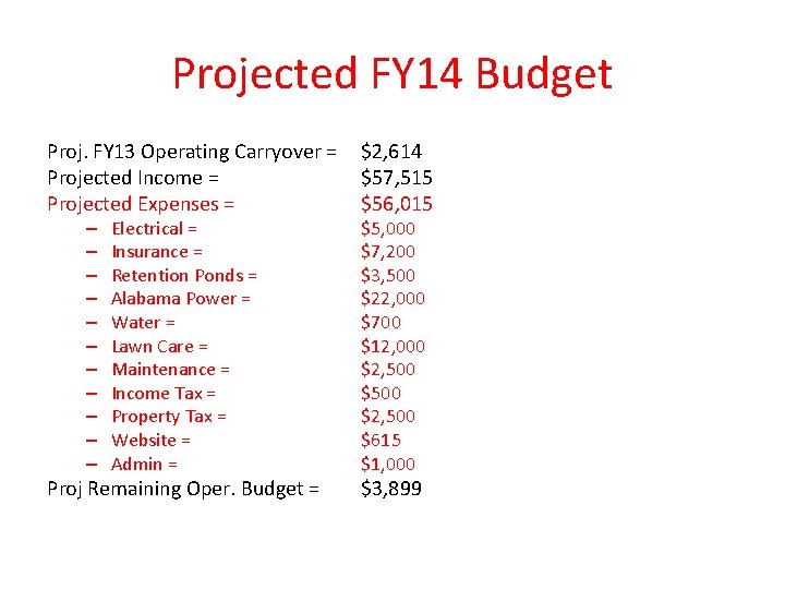 Projected FY 14 Budget Proj. FY 13 Operating Carryover = Projected Income = Projected