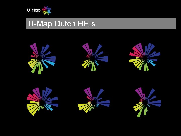 U-Map Dutch HEIs 