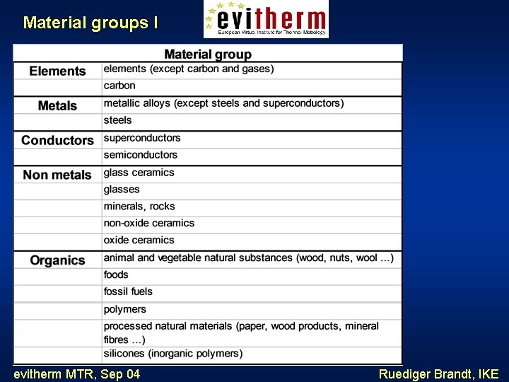 Material groups I evitherm MTR, Sep 04 Ruediger Brandt, IKE 