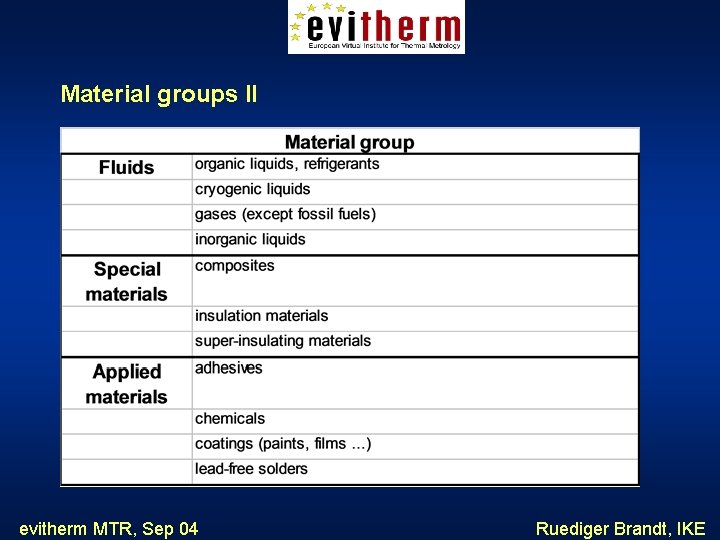 Material groups II evitherm MTR, Sep 04 Ruediger Brandt, IKE 