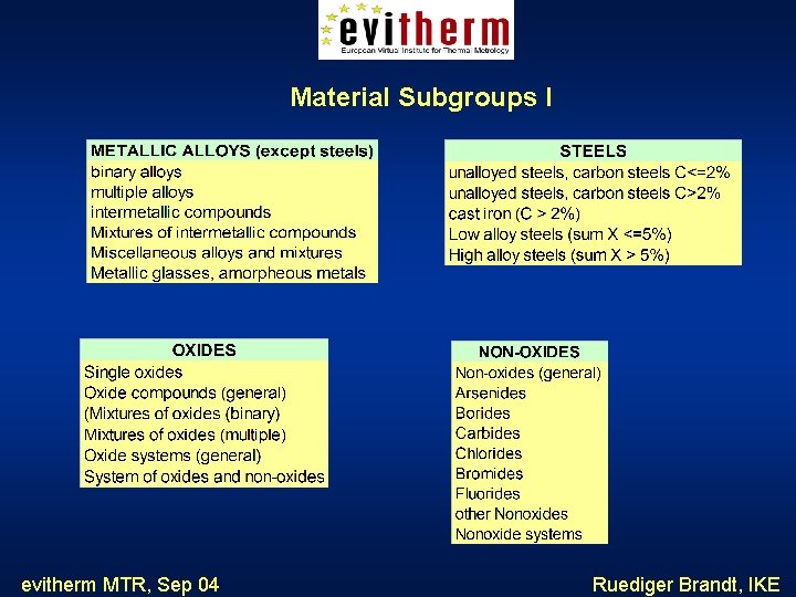 Material Subgroups I evitherm MTR, Sep 04 Ruediger Brandt, IKE 