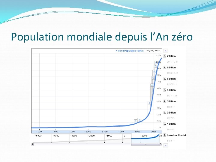 Population mondiale depuis l’An zéro 