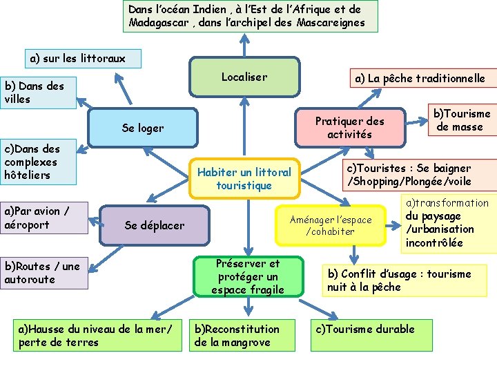 Dans l’océan Indien , à l’Est de l’Afrique et de Madagascar , dans l’archipel