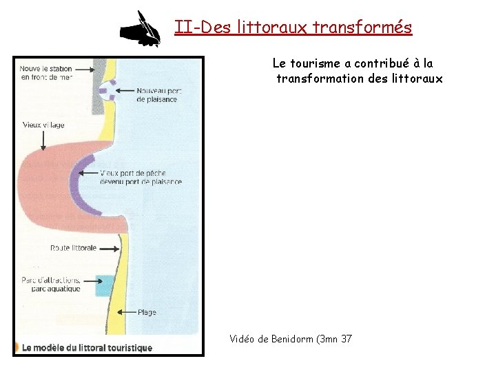 II-Des littoraux transformés Le tourisme a contribué à la transformation des littoraux Vidéo de