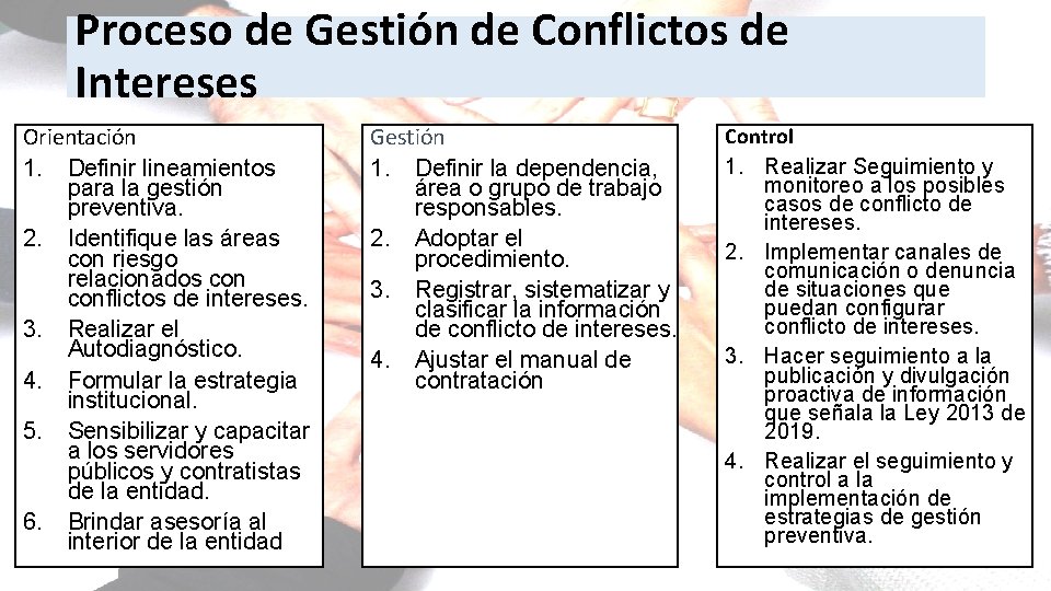 Proceso de Gestión de Conflictos de Intereses Orientación 1. Definir lineamientos para la gestión