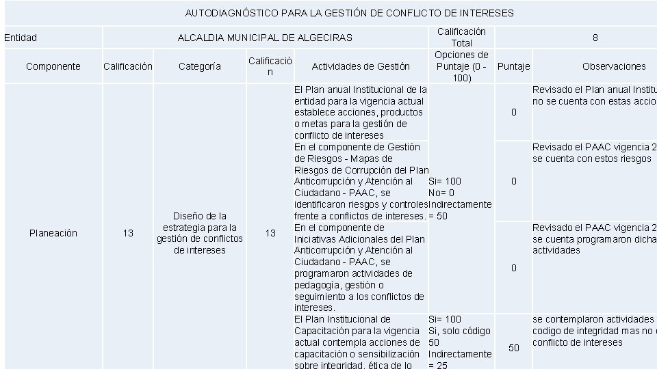AUTODIAGNÓSTICO PARA LA GESTIÓN DE CONFLICTO DE INTERESES Entidad Componente Planeación ALCALDIA MUNICIPAL DE