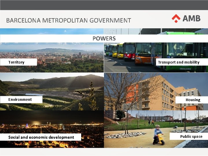 BARCELONA METROPOLITAN GOVERNMENT POWERS Territory Environment Social and economic development Transport and mobility Housing