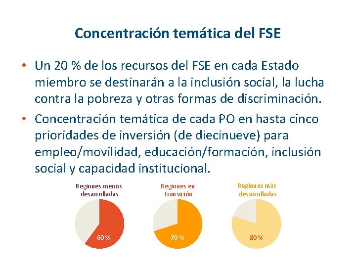 Concentración temática del FSE • Un 20 % de los recursos del FSE en