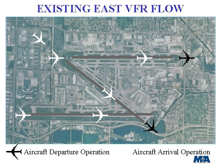 EXISTING EAST VFR FLOW Aircraft Departure Operation Aircraft Arrival Operation 