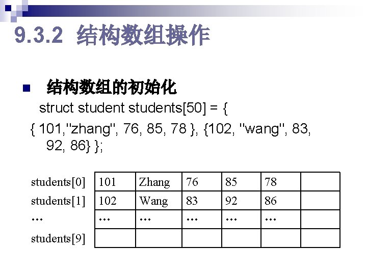 9. 3. 2 结构数组操作 n 结构数组的初始化 struct students[50] = { { 101, "zhang", 76,