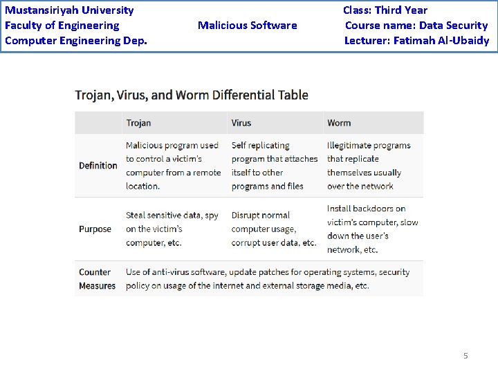Mustansiriyah University Faculty of Engineering Computer Engineering Dep. Malicious Software Class: Third Year Course