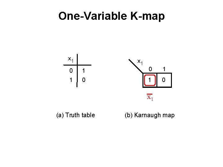 One-Variable K-map x 1 0 1 1 0 x 1 (a) Truth table (b)