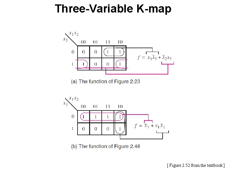 Three-Variable K-map [ Figure 2. 52 from the textbook ] 