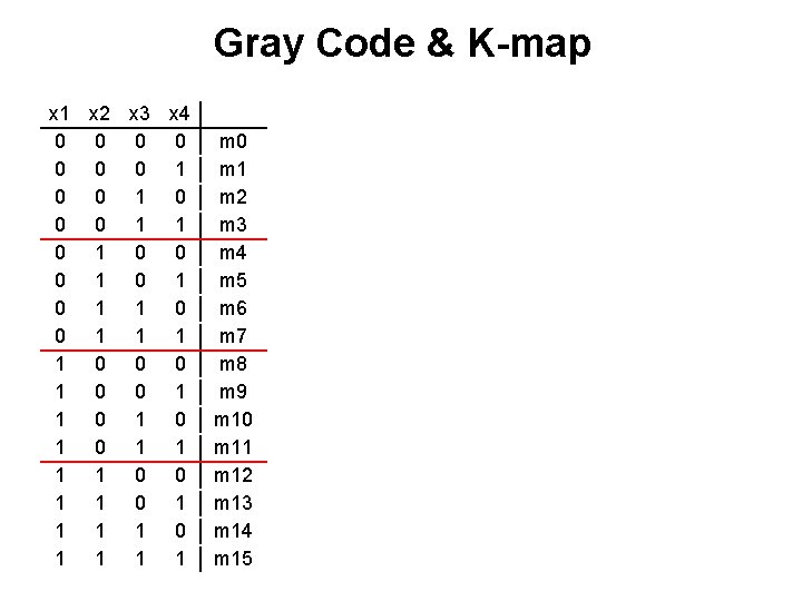 Gray Code & K-map x 1 x 2 x 3 x 4 0 0