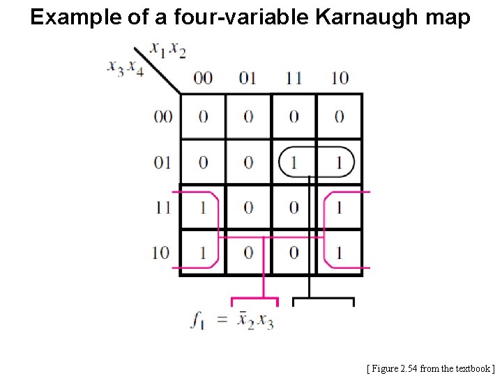 Example of a four-variable Karnaugh map [ Figure 2. 54 from the textbook ]