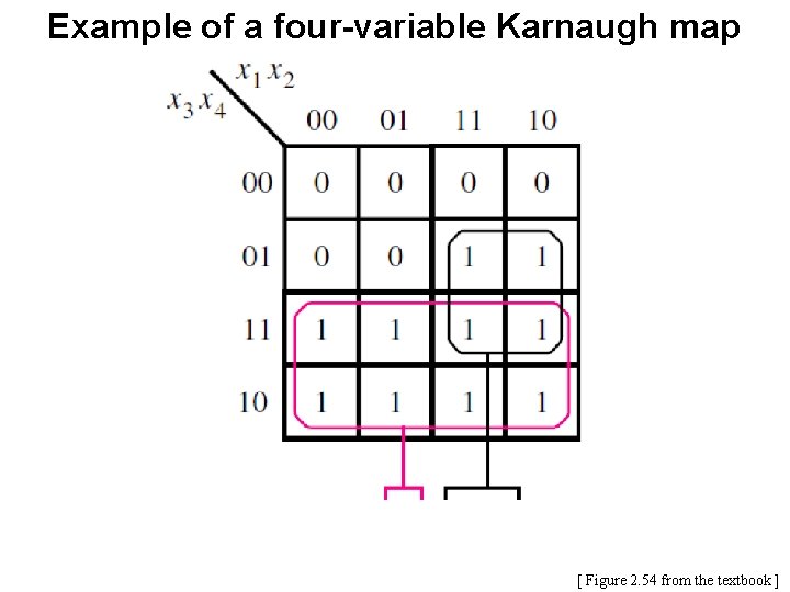 Example of a four-variable Karnaugh map [ Figure 2. 54 from the textbook ]