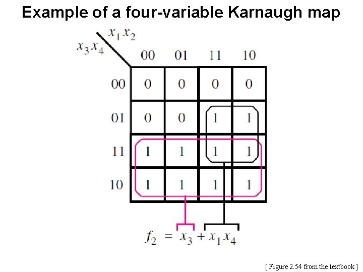 Example of a four-variable Karnaugh map [ Figure 2. 54 from the textbook ]