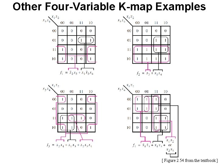 Other Four-Variable K-map Examples [ Figure 2. 54 from the textbook ] 