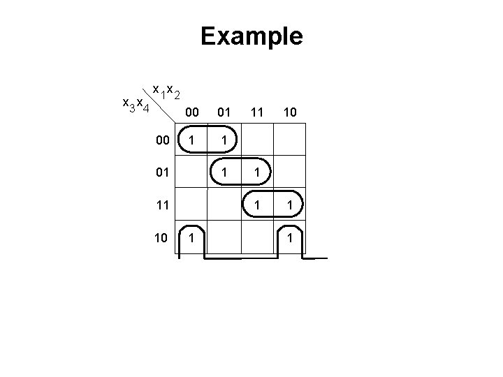 Example x 3 x 4 x 1 x 2 00 00 01 1 11