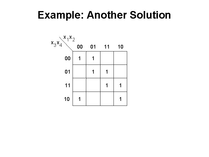 Example: Another Solution x 3 x 4 x 1 x 2 00 00 01