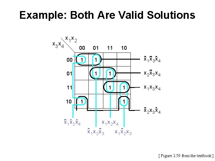 Example: Both Are Valid Solutions x 3 x 4 x 1 x 2 00