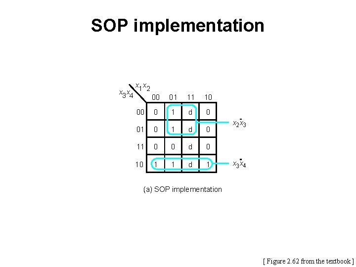 SOP implementation x x x 3 x 4 1 2 00 01 11 10