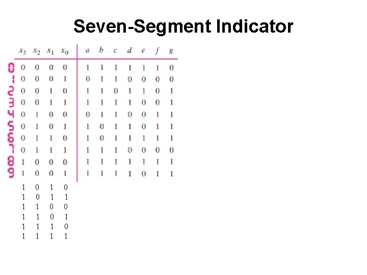 Seven-Segment Indicator 1 1 1 0 0 1 1 0 1 0 1 