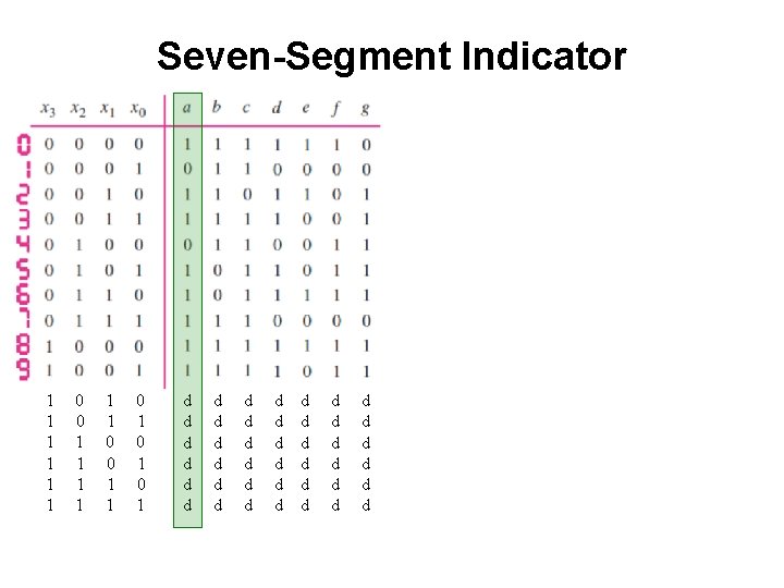 Seven-Segment Indicator 1 1 1 0 0 1 1 0 1 0 1 d