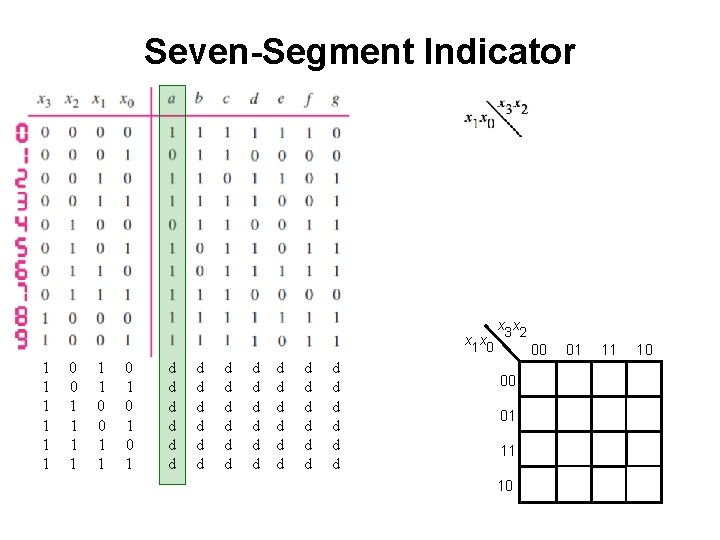 Seven-Segment Indicator x 1 x 0 1 1 1 0 0 1 1 0