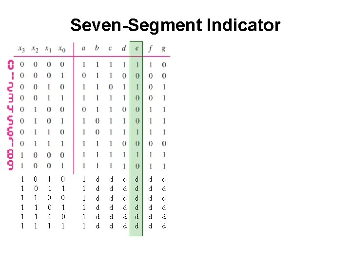 Seven-Segment Indicator 1 1 1 0 0 1 1 0 1 0 1 1